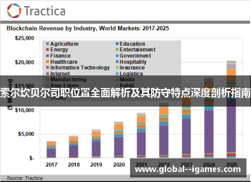 索尔坎贝尔司职位置全面解析及其防守特点深度剖析指南 索尔坎贝尔司职位置全面解析及其防守特点深度剖析指南