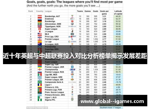 近十年英超与中超联赛投入对比分析榜单揭示发展差距
