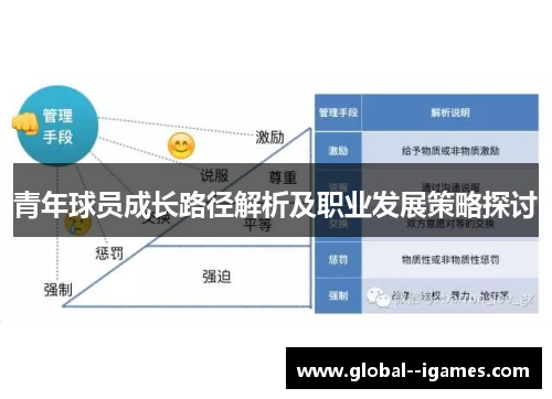 青年球员成长路径解析及职业发展策略探讨