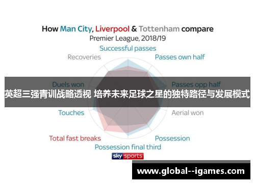 英超三强青训战略透视 培养未来足球之星的独特路径与发展模式
