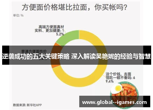 逆袭成功的五大关键策略 深入解读吴艳妮的经验与智慧